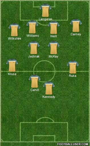 Australia Formation 2013