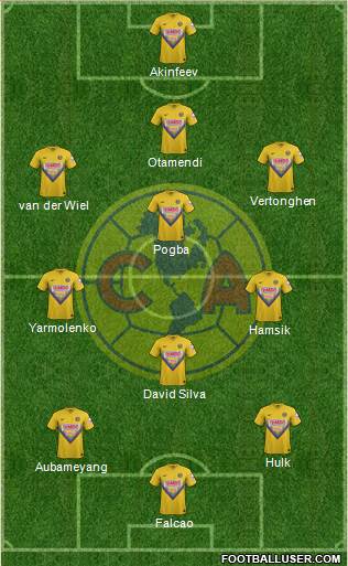 Club de Fútbol América Formation 2013