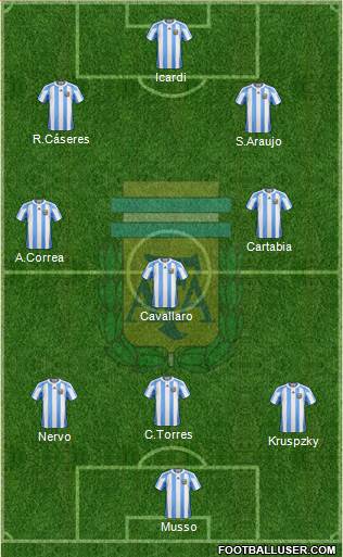 Argentina Formation 2013