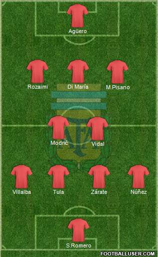 Argentina Formation 2013