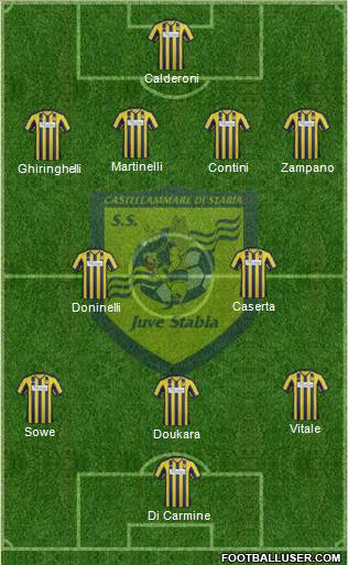 Juve Stabia Formation 2013