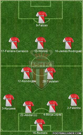 AS Monaco FC Formation 2013