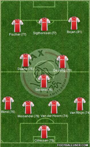 AFC Ajax Formation 2013