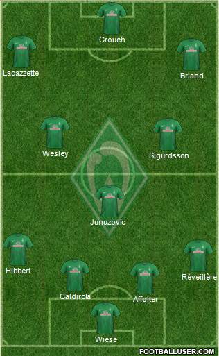 Werder Bremen Formation 2013