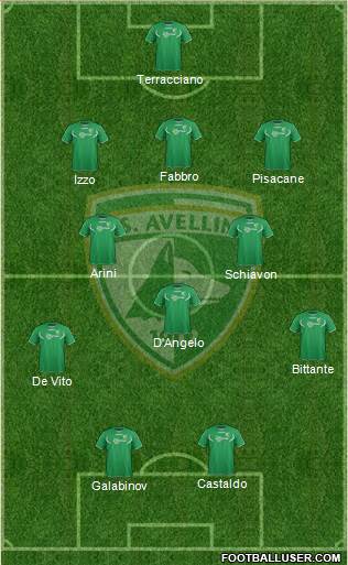 Avellino Formation 2013