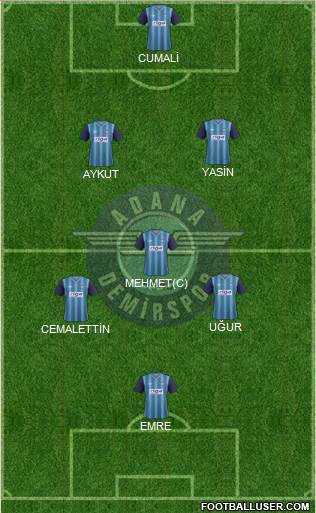 Adana Demirspor Formation 2013