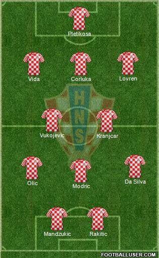 Croatia Formation 2013