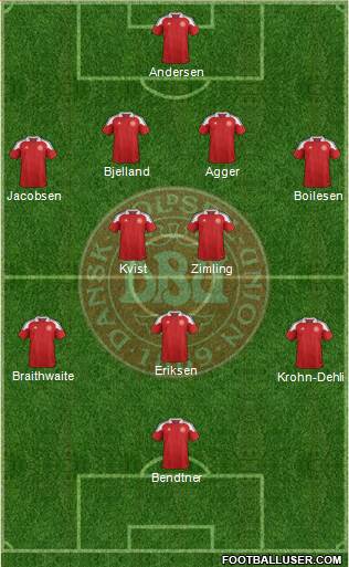 Denmark Formation 2013