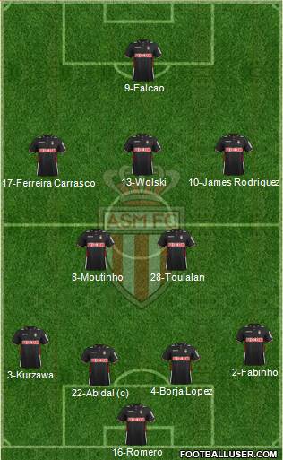 AS Monaco FC Formation 2013