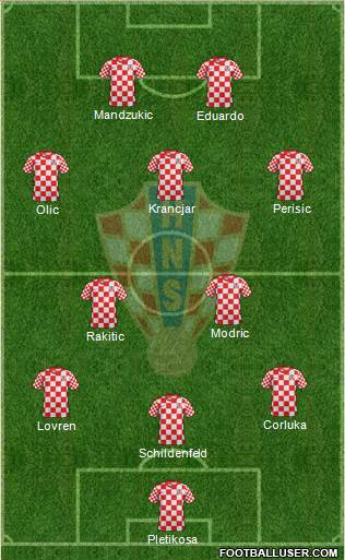 Croatia Formation 2013