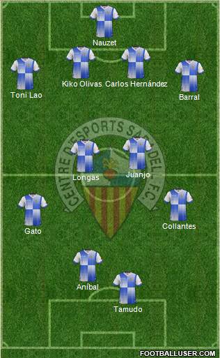 C.E. Sabadell Formation 2013