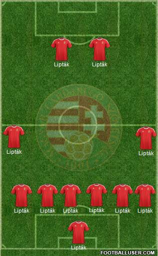 Hungary Formation 2013