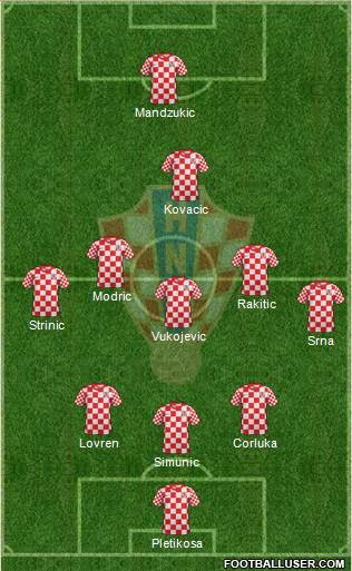 Croatia Formation 2013