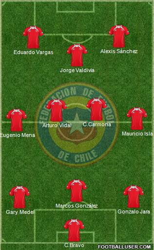 Chile Formation 2013