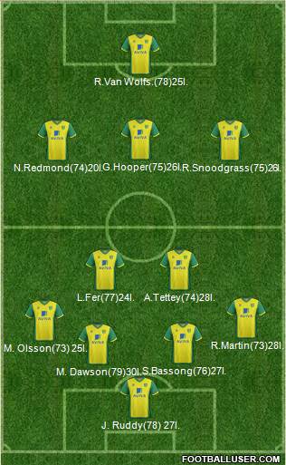 Norwich City Formation 2013