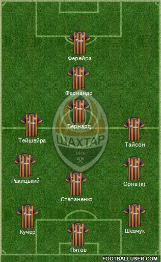 Shakhtar Donetsk Formation 2013