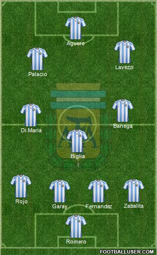 Argentina Formation 2013