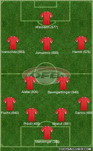 Austria Formation 2013