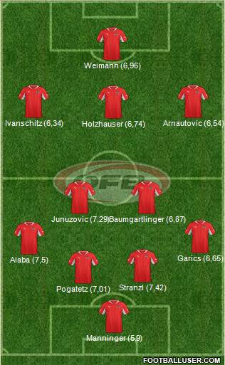 Austria Formation 2013