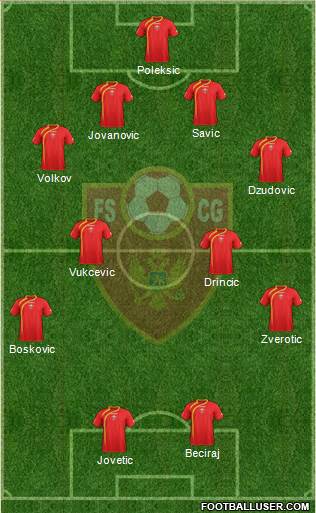 Montenegro Formation 2013