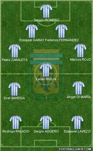 Argentina Formation 2013