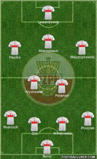 Poland Formation 2013