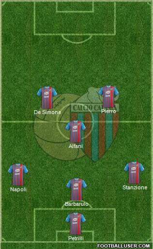 Catania Formation 2013