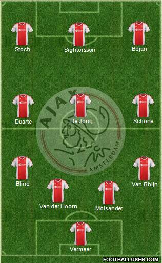 AFC Ajax Formation 2013