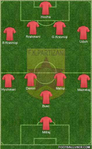 KF Partizani Tiranë Formation 2013