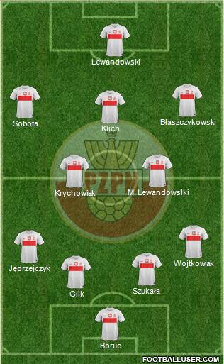 Poland Formation 2013