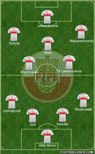 Poland Formation 2013