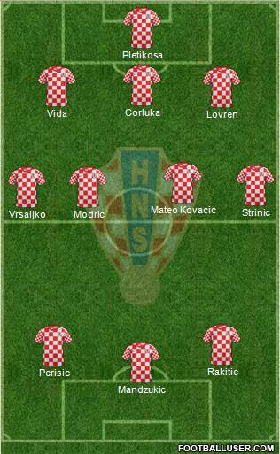 Croatia Formation 2013