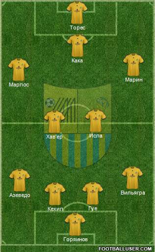 Metalist Kharkiv Formation 2013