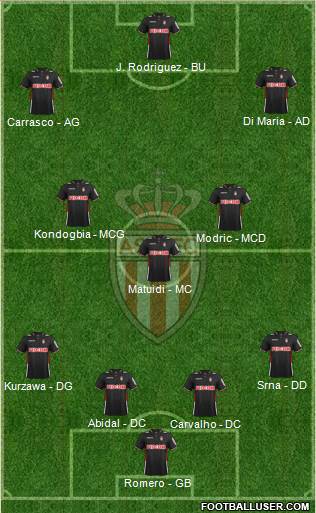 AS Monaco FC Formation 2013