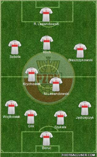 Poland Formation 2013