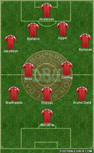 Denmark Formation 2013