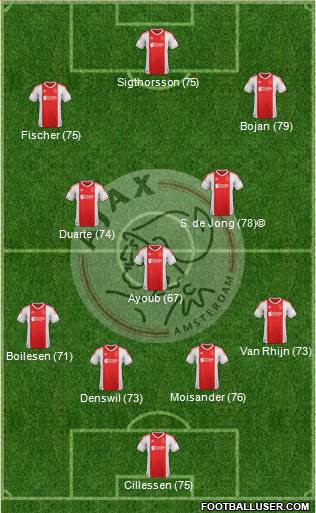 AFC Ajax Formation 2013