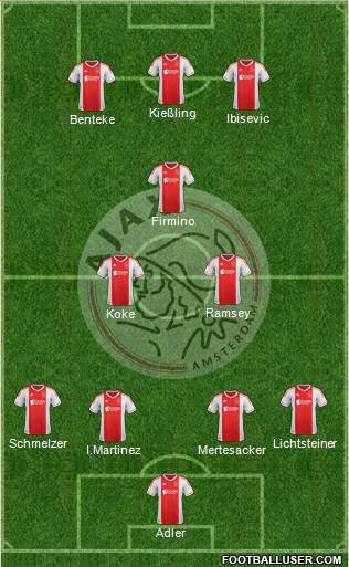 AFC Ajax Formation 2013