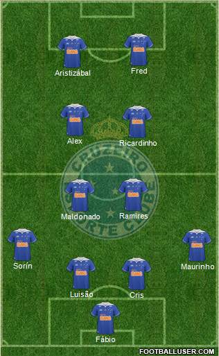 Cruzeiro EC Formation 2013