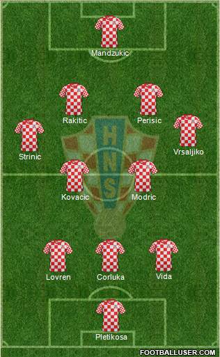 Croatia Formation 2013