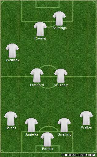 Birmingham City Formation 2013