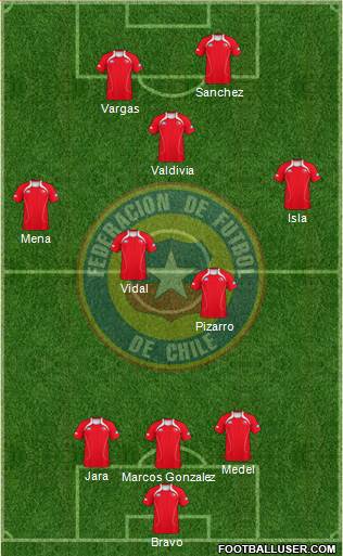 Chile Formation 2013