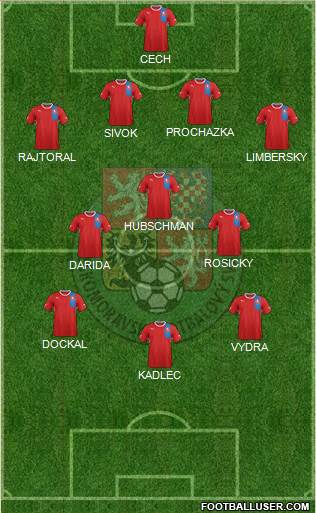 Czech Republic Formation 2013