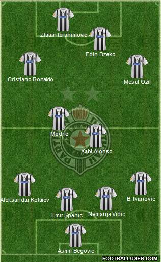 FK Partizan Beograd Formation 2013