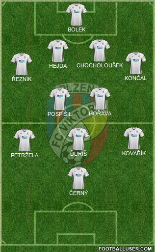 Viktoria Plzen Formation 2013