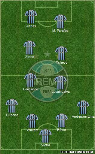 Grêmio FBPA Formation 2013