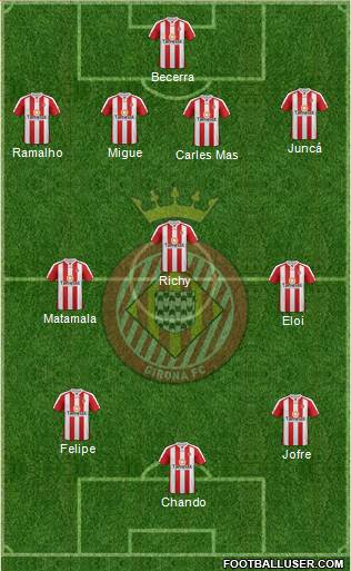 F.C. Girona Formation 2013