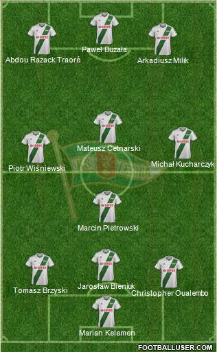 Lechia Gdansk Formation 2013