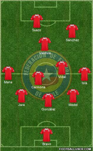 Chile Formation 2013