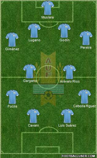 Uruguay Formation 2013